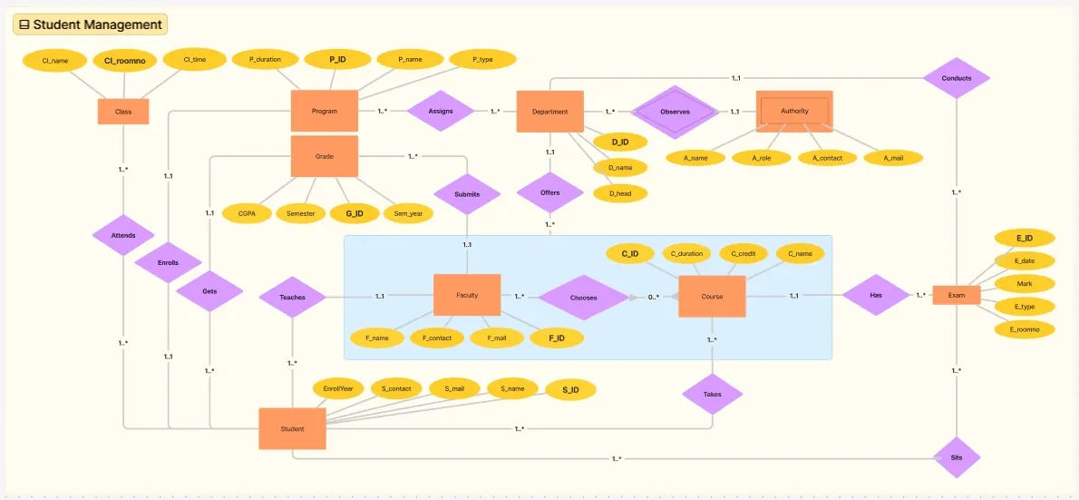 Student Management System